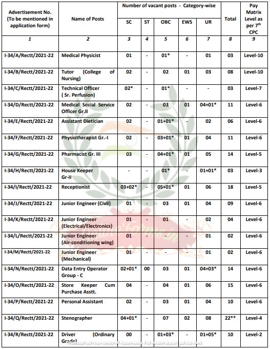 SGPGI Lucknow Recruitment 2021