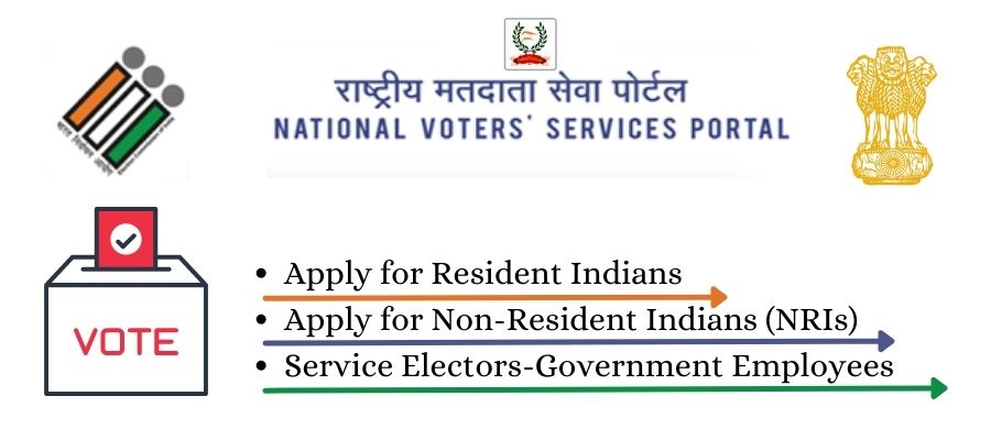 NVSP Portal Voter ID Online Registration