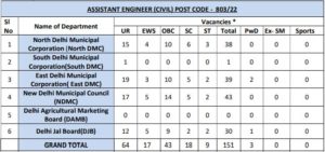 DSSSB Assistant Engineer Recruitment 2022