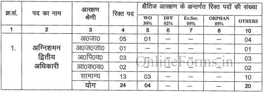 Uttarakhand Sub Inspector Recruitment 2022