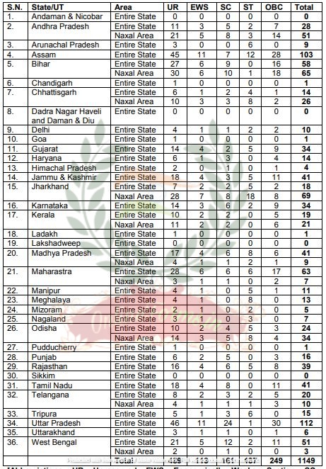 CISF Constable Fire Recruitment 2022