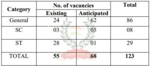 Delhi Judicial Service Exam 2022