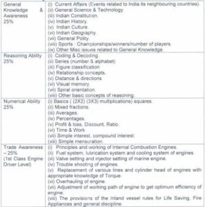 BSF Water Wing Recruitment 2022 Syllabus