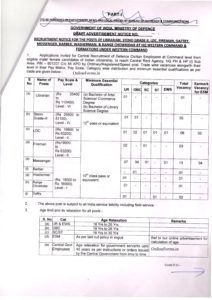 OnlineForms.in Army HQ Western Command Vacancy 2022 Notification