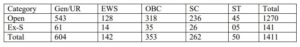 Delhi police driver vacancy 2022