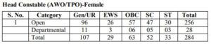 Head Constable (AWO TPO)-Female