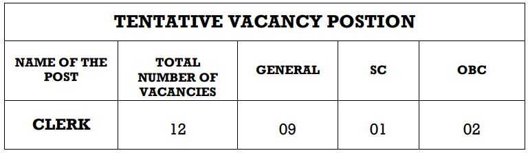 Chandigarh Subordinate Courts Vacancy 2022