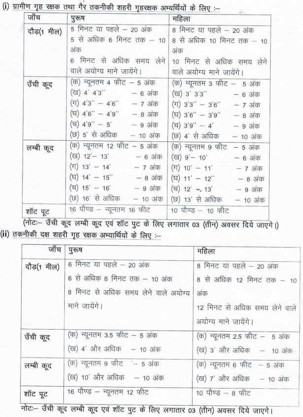 Jharkhand Home Guard Physical Test