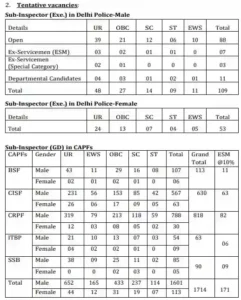 SSC CPO SI Vacancy 2023
