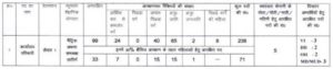 Bihar Karyalay Parichari Vacancy 2022