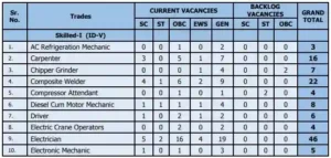 Mazagon Dock Non Executives Vacancy 2023