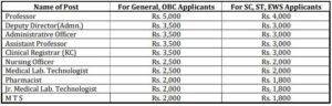 NIA Jaipur Recruitment 2022 Fee