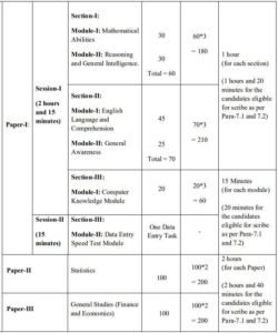SSC CGL 2022 Tier 2 Exam