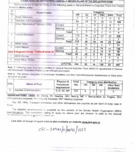 OnlineForms.in BRO Recruitment Advt 4-2022 Short Notice