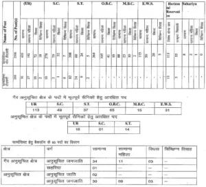 Rajasthan Pharmacist Vacancy 2023