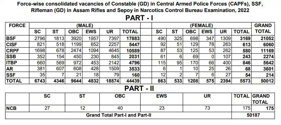 SSC Constable GD Vacancy 2022