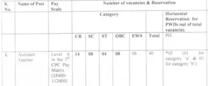 Delhi Cantt Assistant Teacher Vacancy 2023