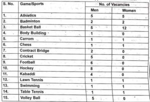Income Tax Chennai Sports Quota Vacancy 2022-23