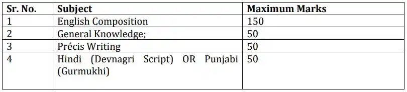 Punjab and Haryana High Court Written Exam