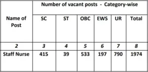 SGPGI Staff Nurse Vacancy 2023