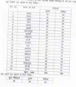 Garhwa Home Guard Vacancy 2023