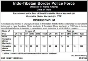 ITBP Contable head constable Vacancy 2022 Increased