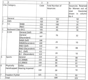 PSSSB Punjab Veterinary Inspector Vacancy 2023