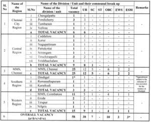 Tamilnadu Post Office Driver Vacancy 2023