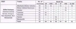 Mumbai Post Office Skilled Artisans Vacancy 2023
