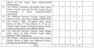 Survey of India Vacancy 2023 2