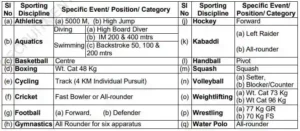 Airforce Sports Quota Vacancy 2023