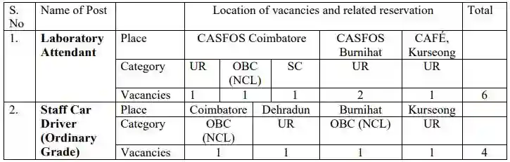 COSFOS Driver and Lab Attendant Vacancy 2023