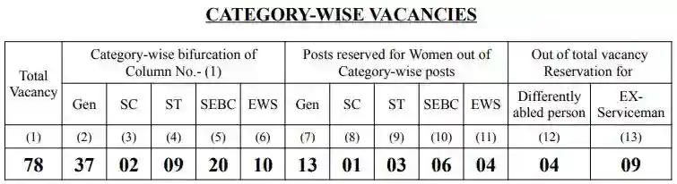 Gujarat High Court Assistant Cashier Vacancy 2023