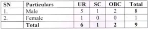 ITBP SI Vacancy 2023
