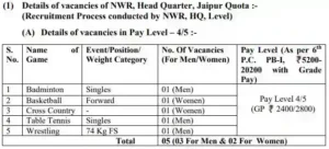 Railway Sports Quota Vacancy 2023