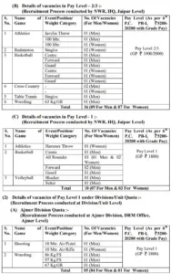 Railway Sports Quota Vacancy 2023