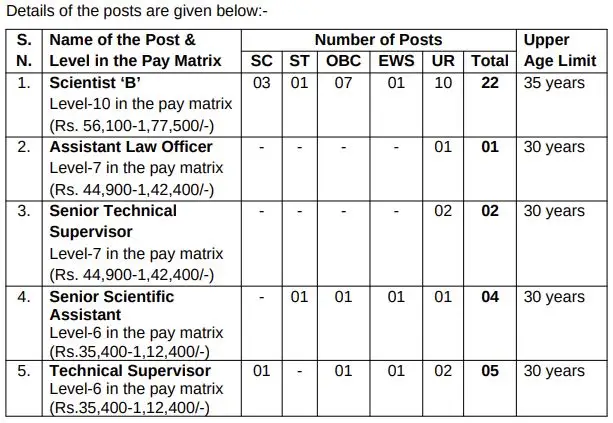 CPCB Vacancy 2025