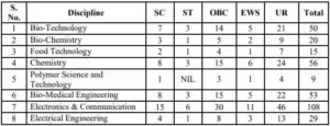 CGPDTM Patent Examiner Vacancy 2023