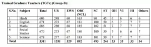 EMRS TGT and Hostel Warden Vacancy 2023