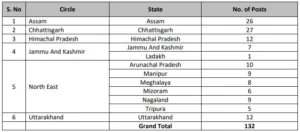 IPPB Executive Vacancy 2023 2