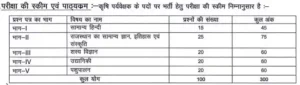 RSSB Agriculture Supervisor Exam Pattern 2023