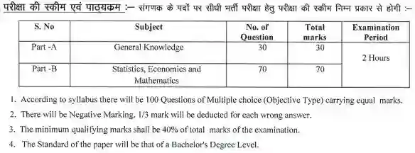 Rajasthan Computer Exam Pattern 2023