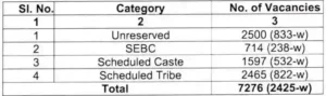 OPSC Medical Officer Vacancy 2023