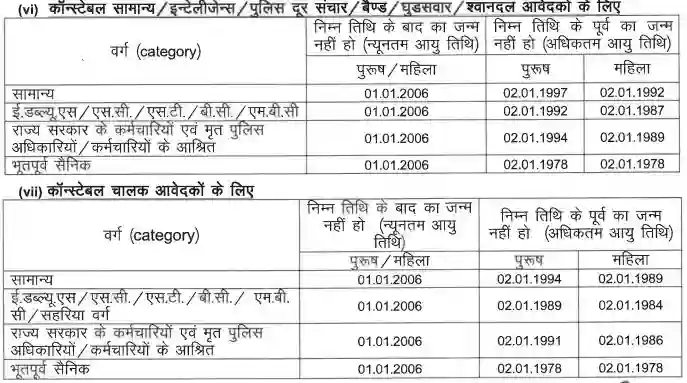 Rajasthan Police Constable Age Limit 2023
