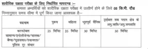 Rajasthan Police Constable PST