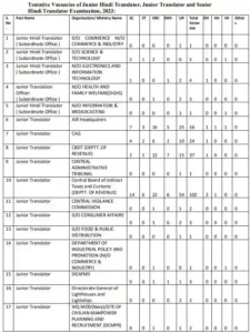 SSC JHT Vacancy 2023