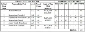 SPMCIL Narmadapuram Vacancy 2023
