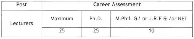 SSB Odisha Lecturer Selection Process