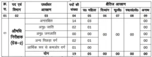 UKPSC Drug Inspector Vacancy 2023