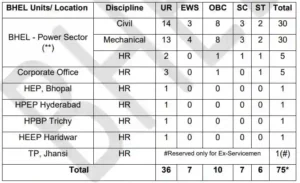 BHEL Supervisor Trainee Vacancy 2023